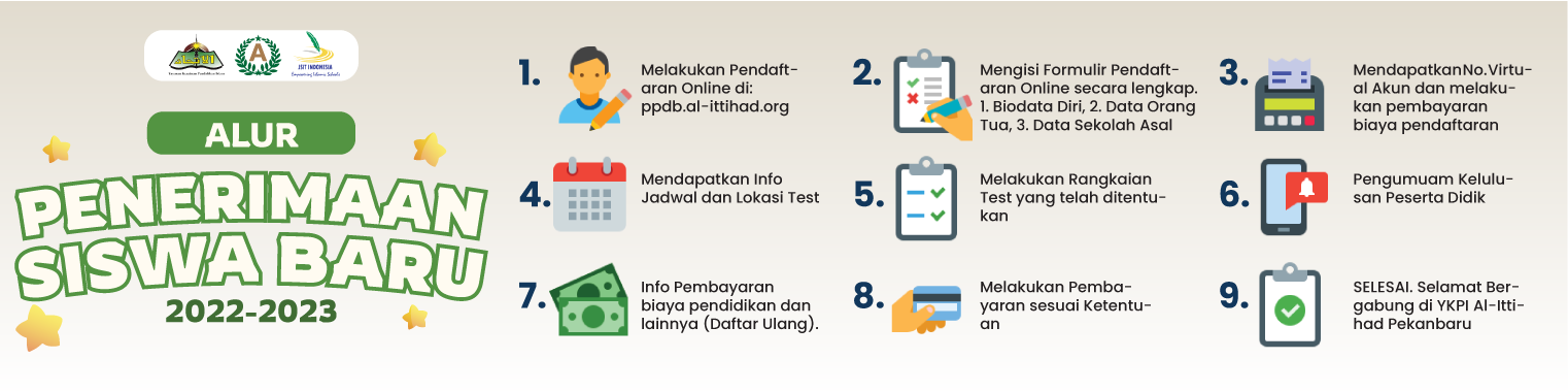 alur penerimaan siswa baru ykpi al-ittihad pekanbaru TA.2022/2023